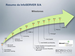Resumo da InfoSERVER S/A

                                                        Milestones

                                                                                                               2011
                                                                                                       2010
                                                                                         2009
                                                                              2007
                                                                   2006
                                                         2005

                                              2004
                                                                                                                     • CMMi - 3
                                   2001
                                                                                                          • Mexico

                                                  • CMMi -2
                    1998
                                                                                              • Portugal
                                          • Licensing
        1996
                           • Software                                                • Intel Capital
                             Development
                                                                          • InfoTOKEN and Mobility
1995
            • Microsoft
                                                                • 5 stars Quality & Competitiveness -
              Infrastructure
                                                                  Bureau Veritas
                                                                • LAR (Large Account Reseller)
       • Foundation                                               Microsoft
       • Microsoft Training
 