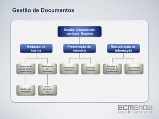 Gestão de Documentos


                               Gestão Documental:
                                um bom Negócio



         Redução de               Preservação da            Recuperação da
           custos                    memória                  informação



   Redução de     Unificação                             Rapidez e
                               Patrimônio    Fonte de                 Documentos
  riscos perdas       de                                Precisão na
                                Histórico    Pesquisa                  Acessíveis
    financeiras   Contratos                             Localização




                    Maior
   Unificação      controle
   de Bases          Nos
                  processos
 