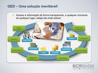 GED – Uma solução inevitável!

    • Acesso a informação de forma transparente, a qualquer momento,
      de qualquer lugar, esteja ela onde estiver.


         Acesso                                                                          Distribuição
         Seguro                                                                         Personalizada




                                                                               Relatórios           Integração
  Pesquisa
                   Audio / Video




                             Documentos
                                                                     Conteúdo Web
   Armazenamento                                                                            Fluxo de Trabalho
                                           E-mail   Transações


                             Gerência de
                                                                 Colaboração
                              Registros
 