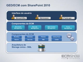 GED/ECM com SharePoint 2010

   Interface do usuário

        Microsoft Office                     Web browsers                       3rd party apps



   Componentes do ECM
      Document                   Records                 Web Content               Forms
     Management                 Management               Management              Management



   Componentes do ECM
     Workflow              Metadata           Policies          Library Svcs.

     Search                Security             IRM                Collab



   Arquitetura de
   Storage única - SQL
 