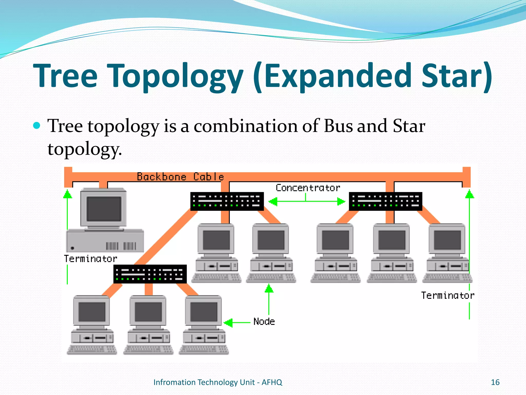 Tree Topology (Expanded Star) 
 Tree topology is a combination of Bus and Star 
topology. 
Infromation Technology Unit - AFHQ 16 
 