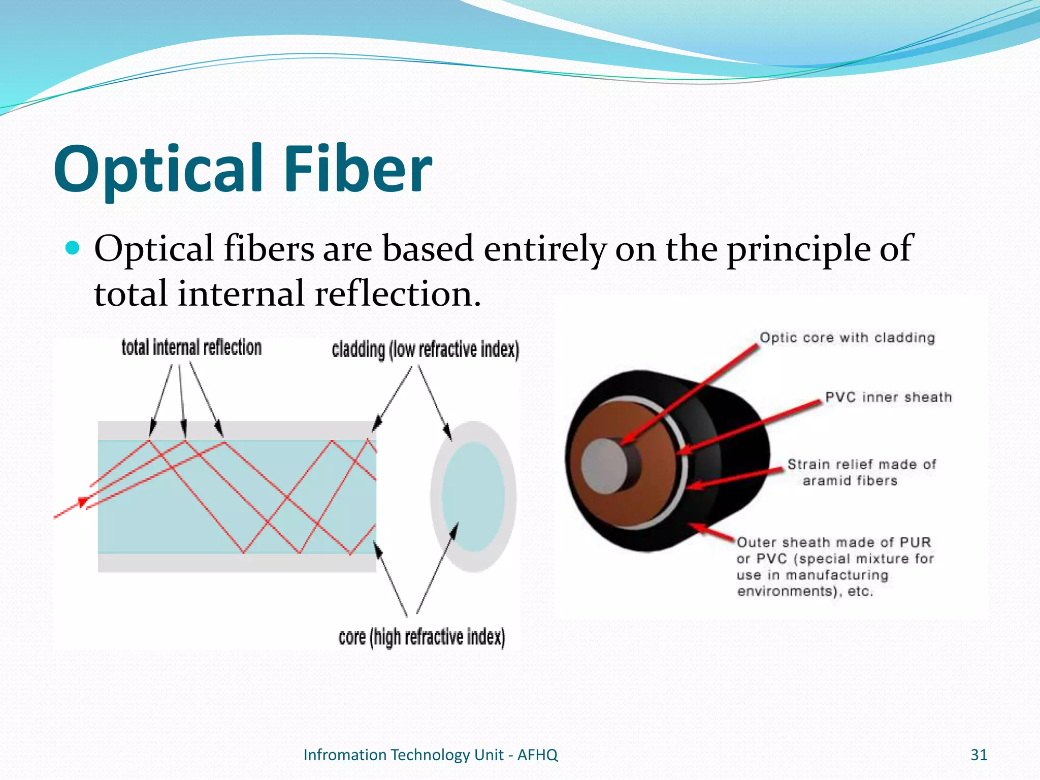 Optical Fiber 
 Optical fibers are based entirely on the principle of 
total internal reflection. 
Infromation Technology Unit - AFHQ 31 
 