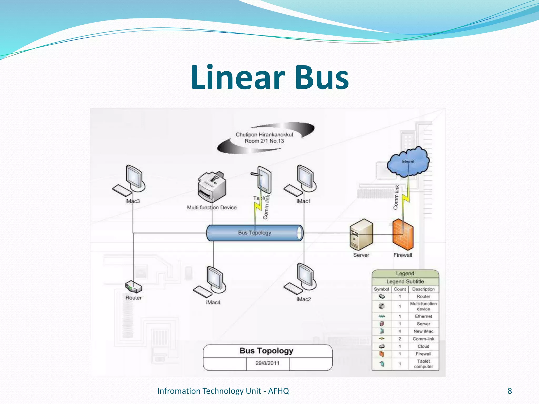 Linear Bus 
Infromation Technology Unit - AFHQ 8 
 