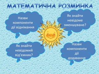 Як знайти 
невідоме 
зменшуване? 
Назви 
компоненти 
дії 
додавання 
Назви 
компоненти 
дії віднімання 
Як знайти 
невідомий 
від'ємник? 
 
