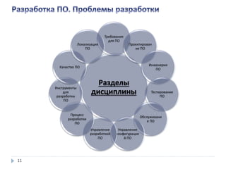 11
Разделы
дисциплины
Требования
для ПО
Проектирован
ие ПО
Инженерия
ПО
Тестирование
ПО
Обслуживани
е ПО
Управление
конфигурацие
й ПО
Управление
разработкой
ПО
Процесс
разработки
ПО
Инструменты
для
разработки
ПО
Качество ПО
Локализация
ПО
 