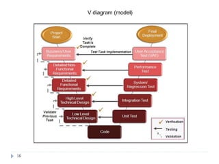 16
V diagram (model)
 
