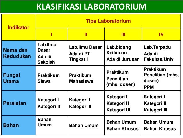 106+ Contoh Soal Skb Pranata Laboratorium Pendidikan