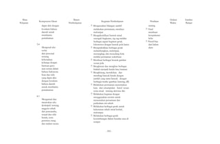 Mata 
Pelajaran Kompetensi Dasar 
dapat diisi dengan 
kosakata bahasa 
daerah untuk 
membantu 
pemahaman 
3.4 
Materi 
Pembelajaran 
Mengenal teks 
cerita 
diri/personal 
tentang 
keberadaan 
keluarga dengan 
bantuan guru 
atau teman dalam 
bahasa Indonesia 
lisan dan tulis 
yang dapat diisi 
dengan kosakata 
bahasa daerah 
untuk membantu 
pemahaman 
4.1 
Mengamati dan 
menirukan teks 
deskriptif tentang 
anggota tubuh 
dan pancaindra, 
wujud dan sifat 
benda, serta 
peristiwa siang 
dan malam secara 
Kegiatan Pembelajaran 
? Mengurutkan bilangan sambil 
melakukan permainan, misalnya 
melompat 
? Mengidentifikasi bentuk misal 
setengah lingkaran, zig-zag melalui 
berbagai ragam kegiatan gerak 
lokomotor dengan bentuk pola lantai 
? Mempraktikkan berbagai gerak 
melambungkan, melempar, 
menangkap, dan menedang bola 
melalui permainan sederhana 
? Membuat berbagai bentuk gambar 
sesuai pola 
? Mengkreasi dan menghias berbagai 
limbah menjadi benda hias/mainan 
? Menghitung, menuliskan dan 
membagi banyak benda dengan 
jumlah yang sama banyak dengan 
berbagai media (gambar, kancing, dll) 
? Melakukan permainan menemukan 
kata dari sekumpulan huruf sesuai 
tema misal tentang aktivitas diri 
? Melakukan kegiatan dengan 
menggunakan cermin untuk 
menemukan persamaan dan 
perbedaan ciri tubuh 
? Melakukan berbagai gerak untuk 
kelenturan tubuh misal berlari, 
melompat 
? Melakukan berbagai gerak 
keseimbangan dalam berjalan atau di 
tempat 
Penilaian 
ranting 
? Hasil 
membuat 
kesepakatan 
kelas 
? Pensil hias 
dari bahan 
alam 
Alokasi 
Waktu 
Sumber 
Belajar 
- 595 - 
 