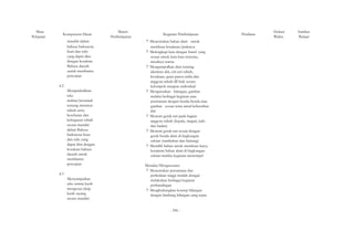 Mata 
Pelajaran Kompetensi Dasar 
mandiri dalam 
bahasa Indonesia 
lisan dan tulis 
yang dapat diisi 
dengan kosakata 
Bahasa daerah 
untuk membantu 
penyajian 
4.2 
Materi 
Pembelajaran 
Mempraktikkan 
teks 
arahan/petunjuk 
tentang merawat 
tubuh serta 
kesehatan dan 
kebugaran tubuh 
secara mandiri 
dalam Bahasa 
Indonesia lisan 
dan tulis yang 
dapat diisi dengan 
kosakata bahasa 
daerah untuk 
membantu 
penyajian 
4.3 
Menyampaikan 
teks terima kasih 
mengenai sikap 
kasih sayang 
secara mandiri 
Kegiatan Pembelajaran 
? Menentukan bahan alam untuk 
membuat kerajinan/prakarya 
? Melengkapi kata dengan huruf yang 
sesuai untuk kata-kata tertentu, 
misalnya warna 
? Mengumpulkan data tentang 
identitas diri, ciri-ciri tubuh, 
kesukaan, guna panca indra dan 
anggota tubuh dll baik secara 
kelompok maupun individual 
? Mengurutkan bilangan, gambar 
melalui berbagai kegiatan atau 
permainan dengan benda-benda atau 
gambar sesuai tema misal kebersihan 
diri 
? Mencari gerak tari pada bagian 
anggota tubuh (kepala, tangan, kaki 
dan badan) 
? Mencari gerak tari sesuai dengan 
gerak benda alam di lingkungan 
sekitar (tumbuhan dan bintang) 
? Memilih bahan untuk membuat karya 
kerajinan bahan alam di lingkungan 
sekitar melalui kegiatan menempel 
Menalar/Mengasosiasi 
? Menemukan persamaan dan 
perbedaan tinggi rendah dengan 
melakukan berbagai kegiatan 
perbandingan 
? Menghubungkan konsep bilangan 
dengan lambang bilangan yang tepat. 
Penilaian Alokasi 
Waktu 
Sumber 
Belajar 
- 596 - 
 