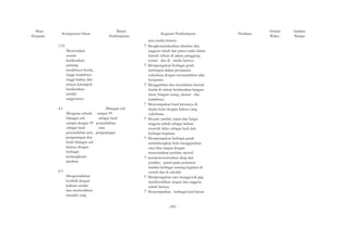 Mata 
Pelajaran Kompetensi Dasar 
3.12 
Menentukan 
urutan 
berdasarkan 
panjang 
pendeknya benda, 
tinggi rendahnya 
tinggi badan, dan 
urutan kelompok 
berdasarkan 
jumlah 
anggotanya 
4.1 
Materi 
Pembelajaran 
Bilangan asli 
Mengurai sebuah sampai 99 
bilangan asli sebagai hasil 
sampai dengan 99 penjumlahan 
sebagai hasil atau 
penjumlahan atau pengurangan 
pengurangan dua 
buah bilangan asli 
lainnya dengan 
berbagai 
kemungkinan 
jawaban 
4.3 
Mengemukakan 
kembali dengan 
kalimat sendiri 
dan memecahkan 
masalah yang 
Kegiatan Pembelajaran 
atau media lainnya 
? Mengkomunikasikan identitas diri, 
anggota tubuh dan panca indra dalam 
bentuk tulisan di udara, punggung 
teman dan di media lainnya 
? Memperagakan berbagai gerak 
melompat dalam permainan 
sederhana dengan menunjukkan nilai 
kerjasama 
? Menggambar dan menuliskan bentuk 
benda di sekitar berdasarkan bangun 
datar, bangun ruang, ukuran dan 
jumlahnya. 
? Menyampaikan hasil kreasinya di 
depan kelas dengan bahasa yang 
sederhana. 
? Menulis jumlah, nama dan fungsi 
anggota tubuh sebagai latihan 
motorik halus sebagai hasil dari 
berbagai kegiatan. 
? Memperagakan berbagai gerak 
melambungkan bola menggunakan 
satu/dua tangan dengan 
menunjukkan perilaku sportif 
? mendemonstrasikan sikap dan 
perilaku patuh pada peraturan 
melalui berbagai tentang kegiatan di 
rumah dan di sekolah. 
? Memperagakan cara menggosok gigi, 
membersihkan tangan dan anggota 
tubuh lainnya. 
? Menyampaikan berbagai hasil kreasi 
Penilaian Alokasi 
Waktu 
Sumber 
Belajar 
- 599 - 
 