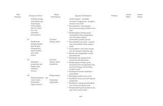 Mata 
Pelajaran Kompetensi Dasar 
berkaitan dengan 
penjumlahan dan 
pengurangan 
terkait dengan 
aktivitas sehari-hari 
serta 
memeriksa 
kebenarannya 
4.5 
Materi 
Pembelajaran 
Membentuk 
berbagai bangun 
datar dengan 
menggunakan 
papan berpaku 
atau media 
lainnya 
Geometri 
(bangun datar) 
4.6 
Melakukan 
pengubinan dari 
bangun datar 
sederhana 
tertentu 
Geometri 
(bangun datar) 
pengubinan 
4.8 Mengelompok- 
Mengelompokkan kan 
teman sekelas 
berdasarkan 
tinggi badannya 
berdasarkan 
tinggi badan 
Kegiatan Pembelajaran 
melalui kegiatan menjiplak, 
mewarnai, menggunting menghias , 
mencap, sesuai tema 
? Menyampaikan hasil kegiatan 
penyusunan potongan gambar sesuai 
tema 
? Memperagakan berbagai gerak 
melemparkan bola menggunakan 
satu/dua tangan dengan 
menunjukkan perilaku sportif 
? Menyampaikan jenis-jenis kegiatan 
yang menunjukkan fungsi anggota 
tubuh. 
? menyampaikan secara lisan tentang 
tata cara menjaga kebersihan gigi 
? Menulis dan menggambar tentang 
kebersihan diri 
? Melengkapi kata dengan huruf 
tentang alat-alat kebersihan 
? Memperagakan berbagai gerak 
menendang bola menggunakan kaki 
kiri/kanan dengan menunjukkan 
perilaku sportif 
? Menuliskan hasil dari melakukan 
penjumlahan 
? Melengkapi gambar sesuai tema 
? Menuliskan secara urut hasil kegiatan 
pengukuran 
? Menuliskan tentang hasil identifikasi 
jenis benda yang disukai anak 
? Memperagakan gerak berjalan di atas 
garis lurus untuk melatih 
Penilaian Alokasi 
Waktu 
Sumber 
Belajar 
- 600 - 
 