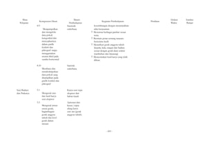 Mata 
Pelajaran 
Seni Budaya 
dan Prakarya 
Kompetensi Dasar 
4.9 
Mengumpulkan 
dan mengelola 
data pokok 
kategorikal dan 
menyajikannya 
dalam grafik 
konkrit dan 
piktograf tanpa 
menggunakan 
urutan label pada 
sumbu horizontal 
4.10 
Membaca dan 
mendeskripsikan 
data pokok yang 
ditampilkan pada 
grafik konkrit dan 
piktograf 
3.1 
Mengenal cara 
dan hasil karya 
seni ekspresi 
3.3 
Mengenal unsur-unsur 
gerak, 
bagianbagian 
gerak anggota 
tubuh dan level 
gerak dalam 
menari 
Materi 
Pembelajaran 
Stastistik 
sederhana 
Kegiatan Pembelajaran 
keseimbangan dengan menunjukkan 
nilai kerjasaman 
? Mewarnai berbagai gambar sesuai 
tema 
? Bermain peran tentang tatacara 
berterima kasih 
? Menarikan gerak anggota tubuh 
(kepala, kaki, tangan dan badan) 
sesuai dengan gerak alam sekitar 
(tumbuhan dan binatang) 
? Menceritakan hasil karya yang telah 
dibuat 
Penilaian Alokasi 
Waktu 
Sumber 
Belajar 
Statistik 
sederhana 
Karya seni rupa 
ekspresi dari 
bahan lunak 
Apresiasi dan 
kreasi /cipta 
ulang karya 
seni tari (gerak 
anggota tubuh) 
- 601 - 
 