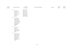Mata 
Pelajaran Kompetensi Dasar 
3.4 
4.1 
4.3 
4.9 
Mengamati 
berbagai bahan, 
alat serta 
fungsinya dalam 
membuat 
prakarya 
Menggambar 
ekspresi dengan 
mengolah garis, 
warna dan bentuk 
berdasarkan hasil 
pengamatan di 
lingkungan 
sekitar 
Menggambar 
dengan 
memanfaatkan 
beragam media 
kering 
Melakukan gerak 
kepala, tangan, 
kaki, dan badan 
berdasarkan 
pengamatan alam 
di lingkungan 
sekitar 
Materi 
Pembelajaran 
Apresiasi dan 
kreasi /cipta 
karya kerajinan 
bahan alam 
dengan melipat, 
menggunting 
dan menempel 
Kegiatan Pembelajaran Penilaian Alokasi 
Waktu 
Sumber 
Belajar 
- 602 - 
 