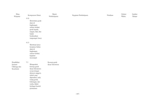 Mata 
Pelajaran 
Pendidikan 
Jasmani 
Olahraga dan 
Kesehatan 
Kompetensi Dasar 
4.10 
Menirukan gerak 
alam di 
lingkungan 
sekitar melalui 
gerak kepala, 
tangan, kaki, dan 
badan 
berdasarkan 
rangsangan bunyi 
4.13 
Membuat karya 
kerajinan bahan 
alam di 
lingkungan 
sekitar melalui 
kegiatan 
menempel 
3.1 
Mengetahui 
konsep gerak 
dasar lokomotor 
sesuai dengan 
dimensi anggota 
tubuh yang 
digunakan, arah, 
ruang gerak, 
hubungan, dan 
usaha, dalam 
berbagai bentuk 
permainan 
Materi 
Alokasi 
Pembelajaran Kegiatan Pembelajaran Penilaian Waktu 
Sumber 
Belajar 
Konsep gerak 
dasar lokomotor 
- 603 - 
 