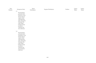 Mata 
Pelajaran Kompetensi Dasar 
4.1 
Mempraktikkan 
pola gerak dasar 
lokomotor sesuai 
dengan dimensi 
anggota tubuh 
yang digunakan, 
arah, ruang gerak, 
hubungan dan 
usaha, dalam 
berbagai bentuk 
permainan 
sederhana dan 
atau tradisional. 
4.3 
Mempraktikkan 
pola gerak dasar 
manipulatif sesuai 
dengan dimensi 
anggota tubuh 
yang digunakan, 
arah, ruang gerak, 
hubungan, dan 
usaha, dalam 
berbagai bentuk 
permainan 
sederhana dan 
atau permainan 
tradisional. 
Materi 
Alokasi 
Pembelajaran Kegiatan Pembelajaran Penilaian Waktu 
Sumber 
Belajar 
- 605 - 
 