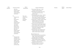 Mata 
Pelajaran Kompetensi Dasar 
dapat diisi 
dengan kosakata 
bahasa daerah 
untuk membantu 
pemahaman 
3.4 
Mengenal teks 
cerita 
diri/personal 
tentang 
keberadaan 
keluarga dengan 
bantuan guru 
atau teman 
dalam bahasa 
Indonesia lisan 
dan tulis yang 
dapat diisi 
dengan kosakata 
bahasa daerah 
untuk membantu 
pemahaman 
4.1 
Mengamati dan 
menirukan teks 
deskriptif tentang 
anggota tubuh 
dan pancaindra, 
wujud dan sifat 
benda, serta 
peristiwa siang 
Materi 
Pembelajaran 
Teks cerita 
diri/personal 
tentang 
keberadaan 
keluarga 
Kegiatan Pembelajaran 
? Menentukan bahan alam untuk 
membuat kerajinan/prakarya 
? Melengkapi kata dengan huruf yang 
sesuai untuk kata-kata tertentu, 
misalnya warna 
? Mengumpulkan data tentang identitas 
diri, ciri-ciri tubuh, kesukaan, guna 
panca indra dan anggota tubuh dll baik 
secara kelompok maupun individual 
? Mengurutkan bilangan, gambar melalui 
berbagai kegiatan atau permainan 
dengan benda-benda atau gambar 
sesuai tema misal kebersihan diri 
? Mencari gerak tari pada bagian anggota 
tubuh (kepala, tangan, kaki dan badan) 
? Mencari gerak tari sesuai dengan gerak 
benda alam di lingkungan sekitar 
(tumbuhan dan bintang) 
? Memilih bahan untuk membuat karya 
kerajinan bahan alam di lingkungan 
sekitar melalui kegiatan menempel 
Menalar/Mengasosiasi 
? Menemukan persamaan dan perbedaan 
tinggi -rendah dengan melakukan 
berbagai kegiatan perbandingan 
? Menghubungkan konsep bilangan 
dengan lambang bilangan yang tepat. 
? Melakukan kegiatan memisahkan kata 
menjadi suku kata dan huruf 
? Melakukan kegiatan sesuai aturan 
(kesepakatan kelas) yang telah 
Penilaian Alokasi 
Waktu Sumber Belajar 
- 552 - 
 