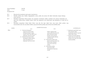Satuan Pendidikan 
Kelas 
Kompetensi Inti 
KI 1 
KI 2 
KI 3 
: 
: 
: 
: SD/MI 
: I (satu) 
KI 4 : 
Menerima dan menjalankan ajaran agama yang dianutnya. 
Memiliki perilaku jujur, disiplin, tanggungjawab, santun, peduli, dan percaya diri dalam berinteraksi dengan keluarga, 
teman, dan guru. 
Memahami pengetahuan faktual dengan cara mengamati (mendengar, melihat, membaca) dan menanya berdasarkan rasa 
ingin tahu tentang dirinya, makhluk ciptaan Tuhan dan kegiatannya, dan benda-benda yang dijumpainya di rumah dan di 
sekolah. 
Menyajikan pengetahuan faktual dalam bahasa yang jelas dan logis, dalam karya yang estetis, dalam gerakan yang 
mencerminkan anak sehat, dan dalam tindakan yang mencerminkan perilaku anak beriman dan berakhlak mulia. 
MAPEL 
PPKn 
KI 1 
1.1 Menerima keberagaman 
karakteristik individu dalam 
kehidupan beragama sebagai 
anugerah Tuhan Yang Maha Esa di 
lingkungan rumah dan sekolah 
1.2 Menerima kebersamaan dalam 
keberagaman sebagai anugerah 
Tuhan Yang Maha Esa di 
lingkungan rumah dan sekolah 
KOMPETENSI DASAR 
KI 2 
2.1 Menunjukkan perilaku jujur, 
disiplin, tanggung jawab, 
santun, peduli, dan percaya diri 
dalam berinteraksi dengan 
keluarga, teman, dan guru 
sebagai perwujudan nilai dan 
moral Pancasila 
2.2 Menunjukkan perilaku patuh 
pada tata tertib dan aturan yang 
berlaku dalam kehidupan 
sehari-hari di rumah dan 
sekolah 
2.3 Menunjukkan perilaku 
kebersamaan dalam 
keberagaman di rumah dan 
sekolah 
KETERANGAN 
? Pembelajaran pada KD KI 1 dan 
KI2 terintegrasi dalam 
pembelajaran pada KI 3 dan KI4 
melalui indirect teaching 
? Penilaian hasil belajar dilakukan 
melalui observasi, penilaian diri, 
penilaian antar teman, dan jurnal 
(catatan pendidik). 
- 545 - 
 