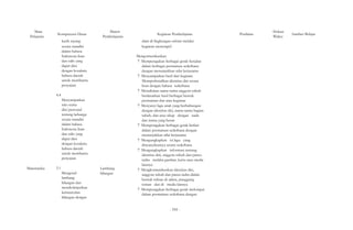 Mata 
Pelajaran 
Matematika 
Kompetensi Dasar 
kasih sayang 
secara mandiri 
dalam bahasa 
Indonesia lisan 
dan tulis yang 
dapat diisi 
dengan kosakata 
bahasa daerah 
untuk membantu 
penyajian 
4.4 
Menyampaikan 
teks cerita 
diri/personal 
tentang keluarga 
secara mandiri 
dalam bahasa 
Indonesia lisan 
dan tulis yang 
dapat diisi 
dengan kosakata 
bahasa daerah 
untuk membantu 
penyajian 
3.1 
Mengenal 
lambang 
bilangan dan 
mendeskripsikan 
kemunculan 
bilangan dengan 
Materi 
Pembelajaran 
Lambang 
bilangan 
Kegiatan Pembelajaran 
alam di lingkungan sekitar melalui 
kegiatan menempel 
Mengomunikasikan 
? Memperagakan berbagai gerak berjalan 
dalam berbagai permainan sederhana 
dengan menunjukkan nilai kerjasama 
? Menyampaikan hasil dari kegiatan 
Memperkenalkan identitas diri secara 
lisan dengan bahasa sederhana 
? Menuliskan nama-nama anggota tubuh 
berdasarkan hasil berbagai bentuk 
permainan dan atau kegiatan 
? Menyanyi lagu anak yang berhubungan 
dengan identitas diri, nama-nama bagian 
tubuh, dan atau sikap dengan nada 
dan irama yang benar 
? Memperagakan berbagai gerak berlari 
dalam permainan sederhana dengan 
menunjukkan nilai kerjasama 
? Mengungkapkan isi lagu yang 
dinyanyikannya secara sederhana 
? Mengungkapkan informasi tentang 
identitas diri, anggota tubuh dan panca 
indra melalui gambar, kartu atau media 
lainnya 
? Mengkomunikasikan identitas diri, 
anggota tubuh dan panca indra dalam 
bentuk tulisan di udara, punggung 
teman dan di media lainnya 
? Memperagakan berbagai gerak melompat 
dalam permainan sederhana dengan 
Penilaian Alokasi 
Waktu Sumber Belajar 
- 554 - 
 
