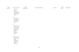 Mata 
Pelajaran Kompetensi Dasar 
warna dan 
bentuk 
berdasarkan 
hasil pengamatan 
di lingkungan 
sekitar 
4.7 
Menyanyikan 
lagu anak-anak 
dan berlatih 
memahami isi 
lagu 
4.9 
Melakukan gerak 
kepala, tangan, 
kaki, dan badan 
berdasarkan 
pengamatan 
alam di 
lingkungan 
sekitar 
4.13 
Membuat karya 
kerajinan bahan 
alam di 
lingkungan 
sekitar melalui 
kegiatan 
menempel 
Materi 
Kegiatan Pembelajaran Penilaian Alokasi 
Pembelajaran Waktu Sumber Belajar 
- 559 - 
 