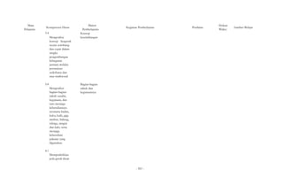 Mata 
Pelajaran Kompetensi Dasar 
3.4 
Mengetahui 
konsep bergerak 
secara seimbang 
dan cepat dalam 
rangka 
pengembangan 
kebugaran 
jasmani melalui 
permainan 
sederhana dan 
atau tradisional 
3.8 
Mengetahui 
bagian-bagian 
tubuh sendiri, 
kegunaan, dan 
cara menjaga 
kebersihannya 
terutama badan, 
kuku, kulit, gigi, 
rambut, hidung, 
telinga, tangan 
dan kaki, serta 
menjaga 
kebersihan 
pakaian yang 
digunakan. 
4.1 
Mempraktikkan 
pola gerak dasar 
Materi 
Pembelajaran 
Konsep 
keseimbangan 
Kegiatan Pembelajaran Penilaian Alokasi 
Waktu Sumber Belajar 
Bagian-bagian 
tubuh dan 
kegunaannya 
- 561 - 
 