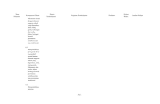 Mata 
Pelajaran Kompetensi Dasar 
lokomotor sesuai 
dengan dimensi 
anggota tubuh 
yang digunakan, 
arah, ruang 
gerak, hubungan 
dan usaha, 
dalam berbagai 
bentuk 
permainan 
sederhana dan 
atau tradisional. 
4.3 
Mempraktikkan 
pola gerak dasar 
manipulatif 
sesuai dengan 
dimensi anggota 
tubuh yang 
digunakan, arah, 
ruang gerak, 
hubungan, dan 
usaha, dalam 
berbagai bentuk 
permainan 
sederhana dan 
atau permainan 
tradisional. 
4.4 
Mempraktikkan 
aktivitas 
Materi 
Kegiatan Pembelajaran Penilaian Alokasi 
Pembelajaran Waktu Sumber Belajar 
- 562 - 
 