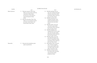 MAPEL 
Bahasa Indonesia 
KOMPETENSI DASAR 
KI 1 
1.1 Menerima anugerah Tuhan Yang 
Maha Esa berupa bahasa Indonesia 
yang dikenal sebagai bahasa 
persatuan dan sarana belajar di 
tengah keberagaman bahasa 
daerah 
1.2 Menerima keberadaan Tuhan Yang 
Maha Esa atas penciptaan manusia 
dan bahasa yang beragam serta 
benda-benda di alam sekitar 
Matematika 1.1 Menerima dan menjalankan ajaran 
agama yang dianutnya 
KI 2 
2.1 Memiliki kepedulian dan rasa 
ingin tahu terhadap keberadaan 
wujud dan sifat benda melalui 
pemanfaatan Bahasa Indonesia 
dan/atau bahasa daerah 
2.2 Memiliki rasa percaya diri 
terhadap keberadaan tubuh 
melalui pemanfaatan bahasa 
Indonesia dan/atau bahasa 
daerah 
2.3 Memiliki perilaku santun dan 
sikap kasih sayang melalui 
pemanfaatan bahasa Indonesia 
dan/atau bahasa daerah 
2.4 Memiliki kedisiplinan dan 
tanggung jawab merawat tubuh 
agar sehat dan bugar melalui 
pemanfaatan bahasa Indonesia 
dan/atau bahasa daerah 
2.5 Memiliki perilaku santun dan 
jujur dalam hal kegiatan dan 
bermain di lingkungan melalui 
pemanfaatan bahasa Indonesia 
dan/atau bahasa daerah 
2.1 Menunjukkan sikap cermat dan 
teliti, tertib dan mengikuti 
aturan, peduli, disiplin waktu 
serta tidak mudah menyerah 
dalam mengerjakan tugas. 
2.2 Memiliki rasa ingin tahu dan 
ketertarikan pada matematika 
yang terbentuk melalui 
pengalaman belajar. 
- 546 - 
KETERANGAN 
 