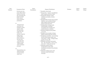 Mata 
Pelajaran Kompetensi Dasar 
bantuan guru atau 
teman dalam bahasa 
Indonesia lisan dan 
tulis yang dapat diisi 
dengan kosakata 
bahasa daerah 
untuk membantu 
pemahaman 
4.1 
Materi 
Pembelajaran 
Mengamati dan 
menirukan teks 
deskriptif tentang 
anggota tubuh 
dan pancaindra, 
wujud dan sifat 
benda, serta 
peristiwa siang dan 
malam secara 
mandiri dalam 
bahasa Indonesia 
lisan dan tulis 
yang dapat diisi 
dengan kosakata 
bahasa daerah 
untuk membantu 
penyajian 
4.2 
Mempraktikkan teks 
arahan/petunjuk 
tentang merawat 
tubuh serta 
Kegiatan Pembelajaran 
? Mendaftar nama benda 
? Mengurutkan kegiatan yang dilakukan 
dalam kegiatan perawatan tubuh 
? Mengurutkan bilangan sambil 
melakukan permainan, misalnya 
melompat 
? Mengidentifikasi bentuk misal setengah 
lingkaran, zig-zag melalui berbagai 
ragam kegiatan gerak lokomotor 
dengan bentuk pola lantai 
? Mempraktikkan berbagai gerak 
melambungkan, melempar, 
menangkap, dan menedang bola 
melalui permainan sederhana 
? Membuat berbagai bentuk gambar 
sesuai pola 
? Mengkreasi dan menghias berbagai 
limbah menjadi benda hias/mainan 
? Menghitung, menuliskan dan membagi 
banyak benda dengan jumlah yang 
sama banyak dengan berbagai media 
(gambar, kancing, dll) 
? Melakukan permainan menemukan 
kata dari sekumpulan huruf sesuai 
tema misal tentang aktivitas diri 
? Melakukan kegiatan dengan 
menggunakan cermin untuk 
menemukan persamaan dan perbedaan 
ciri tubuh 
? Melakukan berbagai gerak untuk 
kelenturan tubuh misal berlari, 
melompat 
Penilaian Alokasi 
Waktu 
Sumber 
Belajar 
- 567 - 
 