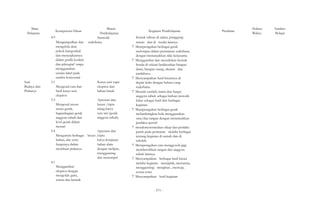 Mata 
Pelajaran Kompetensi Dasar 
4.9 
Materi 
Pembelajaran 
Stastistik 
Mengumpulkan dan sederhana 
mengelola data 
pokok kategorikal 
dan menyajikannya 
dalam grafik konkrit 
dan piktograf tanpa 
menggunakan 
urutan label pada 
sumbu horizontal 
3.1 
Mengenal cara dan 
hasil karya seni 
ekspresi 
3.3 
Mengenal unsur-unsur 
gerak, 
bagianbagian gerak 
anggota tubuh dan 
level gerak dalam 
menari 
3.4 
Karya seni rupa 
ekspresi dari 
bahan lunak 
Apresiasi dan 
kreasi /cipta 
ulang karya 
seni tari (gerak 
anggota tubuh) 
Seni 
Budaya dan 
Prakarya 
Apresiasi dan 
Mengamati berbagai kreasi /cipta 
bahan, alat serta 
fungsinya dalam 
membuat prakarya 
karya kerajinan 
bahan alam 
dengan melipat, 
menggunting 
dan menempel 
4.1 
Menggambar 
ekspresi dengan 
mengolah garis, 
warna dan bentuk 
Kegiatan Pembelajaran 
bentuk tulisan di udara, punggung 
teman dan di media lainnya 
? Memperagakan berbagai gerak 
melompat dalam permainan sederhana 
dengan menunjukkan nilai kerjasama 
? Menggambar dan menuliskan bentuk 
benda di sekitar berdasarkan bangun 
datar, bangun ruang, ukuran dan 
jumlahnya. 
? Menyampaikan hasil kreasinya di 
depan kelas dengan bahasa yang 
sederhana. 
? Menulis jumlah, nama dan fungsi 
anggota tubuh sebagai latihan motorik 
halus sebagai hasil dari berbagai 
kegiatan. 
? Memperagakan berbagai gerak 
melambungkan bola menggunakan 
satu/dua tangan dengan menunjukkan 
perilaku sportif 
? mendemonstrasikan sikap dan perilaku 
patuh pada peraturan melalui berbagai 
tentang kegiatan di rumah dan di 
sekolah. 
? Memperagakan cara menggosok gigi, 
membersihkan tangan dan anggota 
tubuh lainnya. 
? Menyampaikan berbagai hasil kreasi 
melalui kegiatan menjiplak, mewarnai, 
menggunting menghias , mencap, 
sesuai tema 
? Menyampaikan hasil kegiatan 
Penilaian Alokasi 
Waktu 
Sumber 
Belajar 
- 571 - 
 