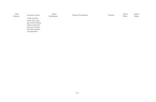 Mata 
Pelajaran Kompetensi Dasar 
sendiri terutama 
badan, kuku, kulit, 
gigi, rambut, hidung, 
telinga, tangan dan 
kaki, serta menjaga 
kebersihan pakaian 
yang digunakan. 
Materi 
Alokasi 
Pembelajaran Kegiatan Pembelajaran Penilaian Waktu 
Sumber 
Belajar 
- 576 - 
 