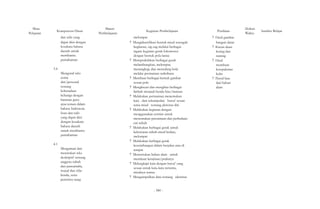 Mata 
Pelajaran Kompetensi Dasar 
dan tulis yang 
dapat diisi dengan 
kosakata bahasa 
daerah untuk 
membantu 
pemahaman 
3.4 
Mengenal teks 
cerita 
diri/personal 
tentang 
keberadaan 
keluarga dengan 
bantuan guru 
atau teman dalam 
bahasa Indonesia 
lisan dan tulis 
yang dapat diisi 
dengan kosakata 
bahasa daerah 
untuk membantu 
pemahaman 
4.1 
Materi 
Pembelajaran 
Mengamati dan 
menirukan teks 
deskriptif tentang 
anggota tubuh 
dan pancaindra, 
wujud dan sifat 
benda, serta 
peristiwa siang 
Kegiatan Pembelajaran 
melompat 
? Mengidentifikasi bentuk misal setengah 
lingkaran, zig-zag melalui berbagai 
ragam kegiatan gerak lokomotor 
dengan bentuk pola lantai 
? Mempraktikkan berbagai gerak 
melambungkan, melempar, 
menangkap, dan menedang bola 
melalui permainan sederhana 
? Membuat berbagai bentuk gambar 
sesuai pola 
? Mengkreasi dan menghias berbagai 
limbah menjadi benda hias/mainan 
? Melakukan permainan menemukan 
kata dari sekumpulan huruf sesuai 
tema misal tentang aktivitas diri 
? Melakukan kegiatan dengan 
menggunakan cermin untuk 
menemukan persamaan dan perbedaan 
ciri tubuh 
? Melakukan berbagai gerak untuk 
kelenturan tubuh misal berlari, 
melompat 
? Melakukan berbagai gerak 
keseimbangan dalam berjalan atau di 
tempat 
? Menentukan bahan alam untuk 
membuat kerajinan/prakarya 
? Melengkapi kata dengan huruf yang 
sesuai untuk kata-kata tertentu, 
misalnya warna 
? Mengumpulkan data tentang identitas 
Penilaian 
? Hasil gambar 
bangun datar 
? Kreasi daun 
kering dan 
ranting 
? Hasil 
membuat 
kesepakatan 
kelas 
? Pensil hias 
dari bahan 
alam 
Alokasi 
Waktu Sumber Belajar 
- 580 - 
 