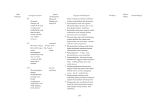 Mata 
Pelajaran Kompetensi Dasar 
3.2 
Mengenal 
bilangan asli 
sampai 99 dengan 
menggunakan 
benda-benda yang 
ada di sekitar 
rumah, sekolah, 
atau tempat 
bermain 
3.5 
Materi 
Pembelajaran 
Mengenal 
bilangan asli 
sampai 99 
Geometri 
Mengenal bangun (bangun datar 
datar dan bangun dan bangun 
ruang 
menggunakan 
benda-benda yang 
ada di sekitar 
rumah, sekolah, 
atau tempat 
bermain. 
3.11 
Membandingkan 
dengan 
memperkirakan 
panjang suatu 
benda 
menggunakan 
istilah sehari-hari 
(lebih panjang, 
lebih pendek) 
ruang) 
Statistik 
sederhana 
Kegiatan Pembelajaran 
dalam berbagai permainan sederhana 
dengan menunjukkan nilai kerjasama 
? Menyampaikan hasil dari kegiatan 
Memperkenalkan identitas diri secara 
lisan dengan bahasa sederhana 
? Menuliskan nama-nama anggota tubuh 
berdasarkan hasil berbagai bentuk 
permainan dan atau kegiatan 
? Menyanyi lagu anak yang berhubungan 
dengan identitas diri, nama-nama 
bagian tubuh, dan atau sikap dengan 
nada dan irama yang benar 
? Memperagakan berbagai gerak berlari 
dalam permainan sederhana dengan 
menunjukkan nilai kerjasama 
? Mengungkapkan isi lagu yang 
dinyanyikannya secara sederhana 
? Mengungkapkan informasi tentang 
identitas diri, anggota tubuh dan panca 
indra melalui gambar, kartu atau 
media lainnya 
? Mengkomunikasikan identitas diri, 
anggota tubuh dan panca indra dalam 
bentuk tulisan di udara, punggung 
teman dan di media lainnya 
? Memperagakan berbagai gerak 
melompat dalam permainan sederhana 
dengan menunjukkan nilai kerjasama 
? Menggambar dan menuliskan bentuk 
benda di sekitar berdasarkan bangun 
datar, bangun ruang, ukuran dan 
jumlahnya. 
Penilaian Alokasi 
Waktu Sumber Belajar 
- 583 - 
 
