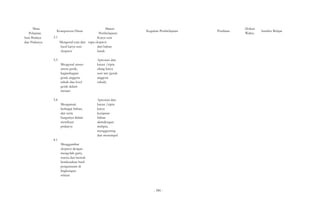 Mata 
Pelajaran 
Seni Budaya 
dan Prakarya 
Kompetensi Dasar 
3.1 
Materi 
Pembelajaran 
Karya seni 
Kegiatan Pembelajaran Penilaian Alokasi 
Waktu Sumber Belajar 
Mengenal cara dan rupa ekspresi 
hasil karya seni 
ekspresi 
3.3 
Mengenal unsur-unsur 
gerak, 
bagianbagian 
gerak anggota 
tubuh dan level 
gerak dalam 
menari 
dari bahan 
lunak 
Apresiasi dan 
kreasi /cipta 
ulang karya 
seni tari (gerak 
anggota 
tubuh) 
3.4 
Mengamati 
berbagai bahan, 
alat serta 
fungsinya dalam 
membuat 
prakarya 
Apresiasi dan 
kreasi /cipta 
karya 
kerajinan 
bahan 
alamdengan 
melipat, 
menggunting 
dan menempel 
4.1 
Menggambar 
ekspresi dengan 
mengolah garis, 
warna dan bentuk 
berdasarkan hasil 
pengamatan di 
lingkungan 
sekitar 
- 586 - 
 