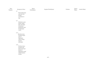 Mata 
Pelajaran Kompetensi Dasar 
4.7 
Menyanyikan lagu 
anak-anak dan 
berlatih 
memahami isi 
lagu 
4.9 
Melakukan gerak 
kepala, tangan, 
kaki, dan badan 
berdasarkan 
pengamatan alam 
di lingkungan 
sekitar 
4.13 
Membuat karya 
kerajinan bahan 
alam di 
lingkungan 
sekitar melalui 
kegiatan 
menempel 
4.14 
Membuat karya 
kerajinan dari 
bahan alam hasil 
limbah di 
lingkungan rumah 
melalui kegiatan 
melipat, 
Materi 
Kegiatan Pembelajaran Penilaian Alokasi 
Pembelajaran Waktu Sumber Belajar 
- 587 - 
 