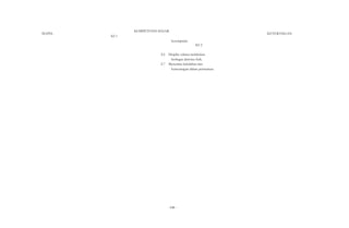MAPEL 
KI 1 
KOMPETENSI DASAR 
kesempatan. 
KI 2 
2.6 Disiplin selama melakukan 
berbagai aktivitas fisik. 
2.7 Menerima kekalahan dan 
kemenangan dalam permainan. 
KETERANGAN 
- 548 - 
 