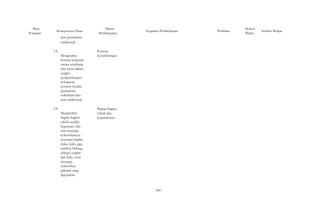 Mata 
Pelajaran Kompetensi Dasar 
atau permainan 
tradisional. 
3.4 
Mengetahui 
konsep bergerak 
secara seimbang 
dan cepat dalam 
rangka 
pengembangan 
kebugaran 
jasmani melalui 
permainan 
sederhana dan 
atau tradisional. 
3.8 
Mengetahui 
bagian-bagian 
tubuh sendiri, 
kegunaan, dan 
cara menjaga 
kebersihannya 
terutama badan, 
kuku, kulit, gigi, 
rambut, hidung, 
telinga, tangan 
dan kaki, serta 
menjaga 
kebersihan 
pakaian yang 
digunakan 
Materi 
Kegiatan Pembelajaran Penilaian Alokasi 
Pembelajaran Waktu Sumber Belajar 
Konsep 
keseimbangan 
Bagian-bagian 
tubuh dan 
kegunaannya 
- 589 - 
 