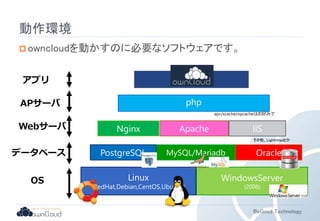 apc/xcache/opcacheはお好みで 
Nginx IIS 
BeGood Technology 
動作環境 
 owncloudを動かすのに必要なソフトウェアです。 
Linux 
ownCloud 
(RedHat,Debian,CentOS,Ubuntu) 
WindowsServer 
(2008) 
php 
Apache 
MySQL/Mariadb 
PostgreSQL 
その他、Lighthttpdとか 
Oracle 
アプリ 
APサーバ 
Webサーバ 
データベース 
OS 
 