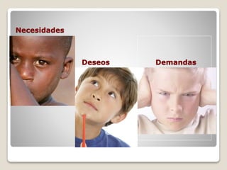 Necesidades 
Deseos Demandas 
 