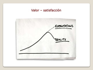 Valor – satisfacción 
 