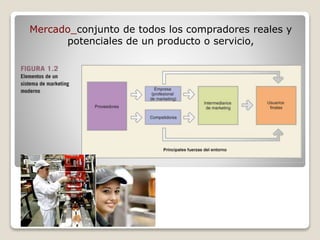 Mercado_conjunto de todos los compradores reales y 
potenciales de un producto o servicio, 
 