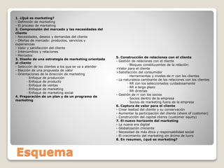 1. ¿Qué es marketing? 
- Definición de marketing 
- El proceso de marketing 
2. Comprensión del mercado y las necesidades del 
cliente 
- Necesidades, deseos y demandas del cliente 
- Ofertas de mercado: productos, servicios y 
experiencias 
- Valor y satisfacción del cliente 
- Intercambios y relaciones 
- Mercados 
3. Diseño de una estrategia de marketing orientada 
al cliente 
- Selección de los clientes a los que se va a atender 
- Elección de una propuesta de valor 
- Orientaciones de la dirección de marketing 
· Enfoque de producción 
· Enfoque de producto 
· Enfoque de ventas 
· Enfoque de marketing 
· Enfoque de marketing social 
4. Preparación de un plan y de un programa de 
marketing 
5. Construcción de relaciones con el cliente 
- Gestión de relaciones con el cliente 
· Bloques constituyentes de la relación: 
>Valor para el cliente 
>Satisfacción del consumidor 
· Herramientas y niveles de rr con los clientes 
- La naturaleza cambiante de las relaciones con los clientes 
· RR con los seleccionados cuidadosamente 
· RR a largo plazo 
· RR directas 
- Gestión de rr con los socios 
· Socios dentro de la empresa 
· Socios de marketing fuera de la empresa 
6. Captura de valor para el cliente 
- Crear lealtad del cliente y su conservación 
- Aumentar la participación del cliente (share of customer) 
- Construcción del capital cliente (customer equity) 
7. El nuevo horizonte del marketing 
- La nueva era digital 
- Globalización creciente 
- Necesidad de más ética y responsabilidad social 
- El crecimiento del marketing sin ánimo de lucro 
8. En resumen, ¿qué es marketing? 
Esquema 
 