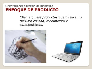 Orientaciones dirección de marketing 
ENFOQUE DE PRODUCTO 
Cliente quiere productos que ofrezcan la 
máxima calidad, rendimiento y 
características. 
 