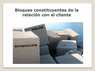 Bloques constituyentes de la 
relación con el cliente 
 