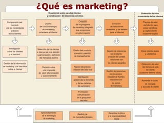 ¿Qué es marketing? 

