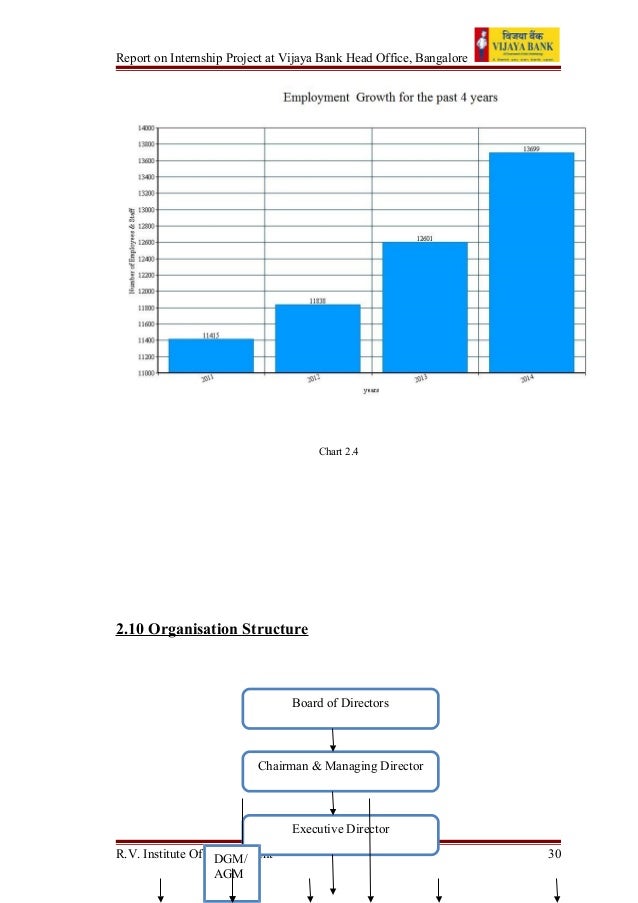 my bank internship report my bank internship report