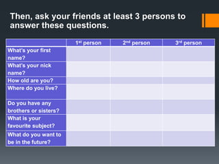 Then, ask your friends at least 3 persons to 
answer these questions. 
1st person 2nd person 3rd person 
What’s your first 
name? 
What’s your nick 
name? 
How old are you? 
Where do you live? 
Do you have any 
brothers or sisters? 
What is your 
favourite subject? 
What do you want to 
be in the future? 
 