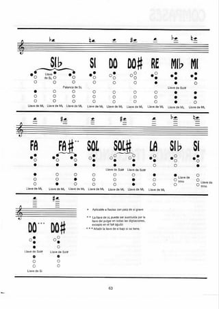 Manual de Música - Flauta