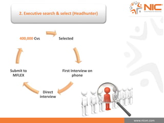 www.nicvn.com 
2. Executive search & select (Headhunter) 
Selected 
First Interview on 
phone 
400,000 Cvs 
Direct 
interview 
Submit to 
MFLEX 
 