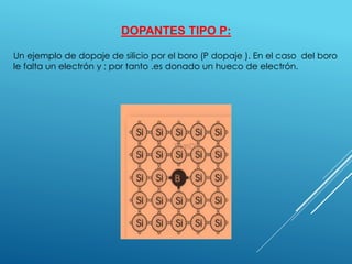 DOPANTES TIPO P:
Un ejemplo de dopaje de silicio por el boro (P dopaje ). En el caso del boro
le falta un electrón y ; por tanto .es donado un hueco de electrón.
 