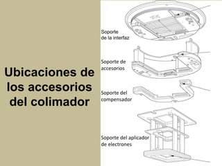 Ubicaciones de 
los accesorios 
del colimador 
Soporte 
de la interfaz 
Soporte de 
accesorios 
Soporte del 
compensador 
Soporte del aplicador 
de electrones 
 