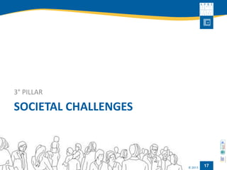 SOCIETALCHALLENGES 
3°PILLAR 
17 
 
